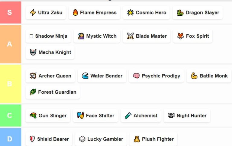 Anime rangers x tier list