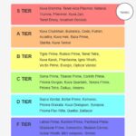 warframe weapon tier list