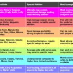anime vanguards tier list 5.0