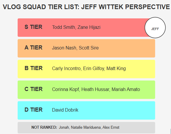 Vlog Squad members from Jeff Wittek