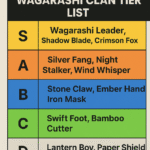 Wagarashi clan tier list