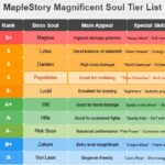 maplestory soul tier list